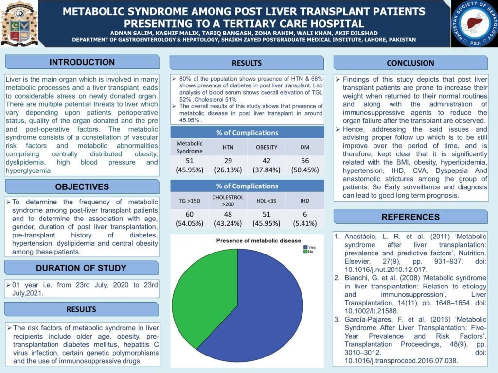 Metabolic Syndrome Among Liver Transplant Patients Presenting To A Tertiary Care Hospital