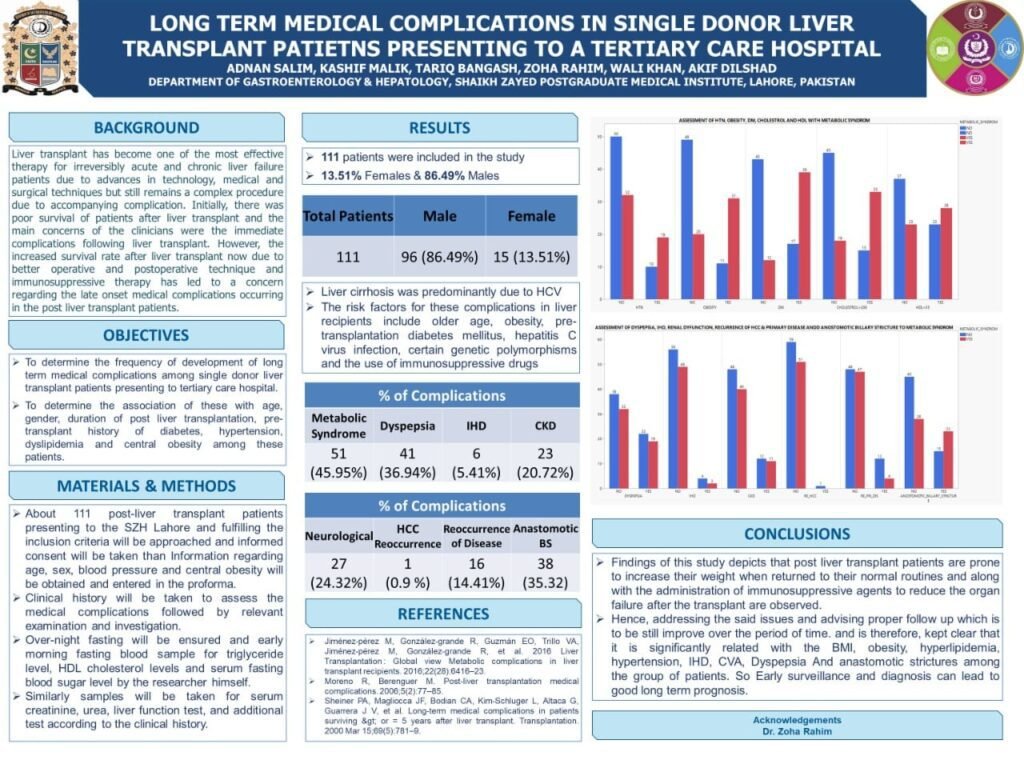 Long Term Medical Complications In Single Donor Liver Transplant Patients Presenting To A Tertiary Care Hospital