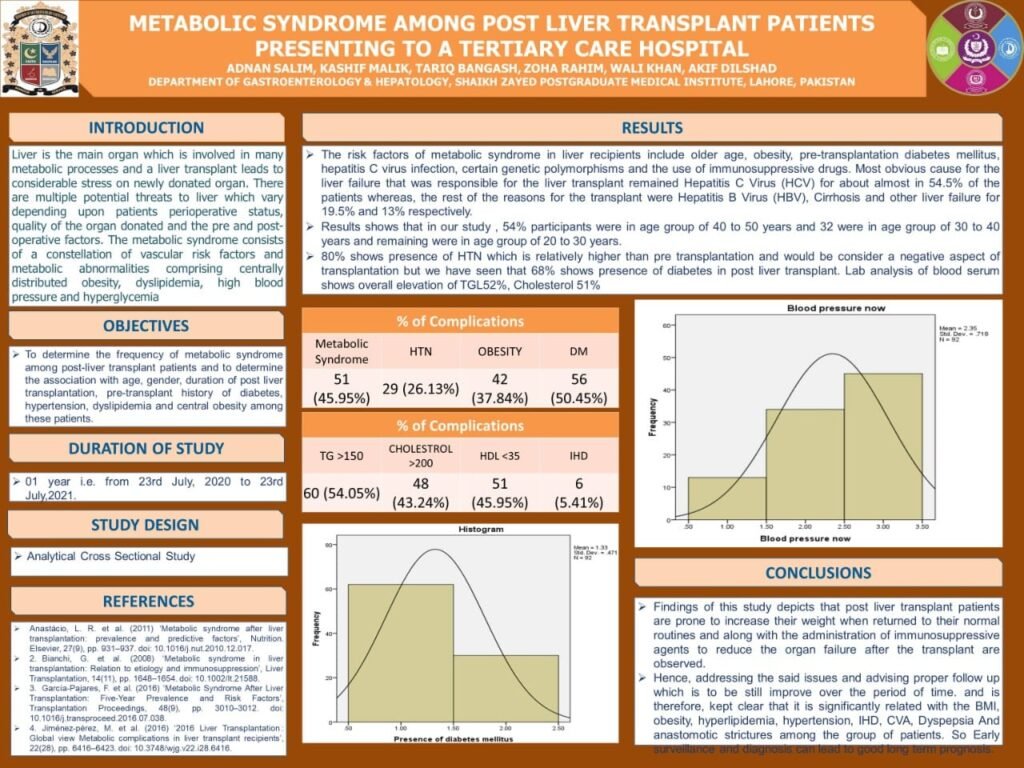 Metabolic Syndrome & Cardiovascular Risk Profiling Among Liver Transplant Recipients